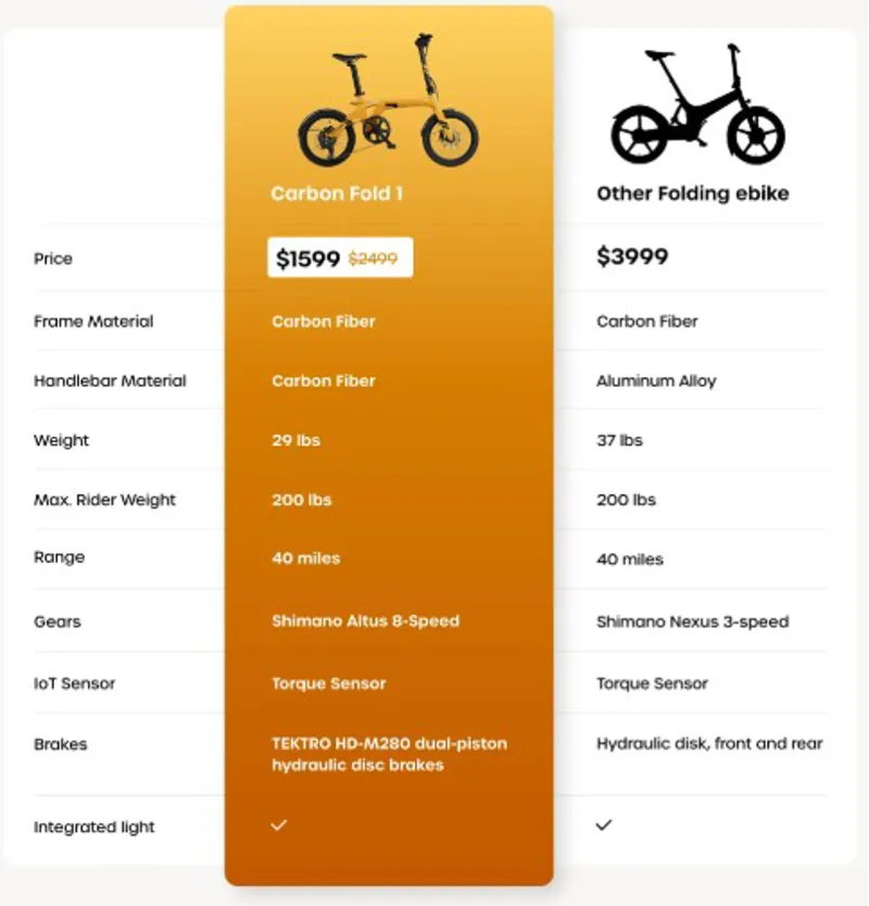 Urtopia Foldable Smart Carbon Fiber Ebike Saffron Yellow-7