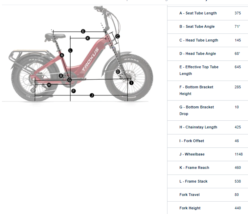 Troxus Lynx Plus 20 Inch Fat-Tire Step-Thru in Metallic Red-7