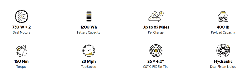Birch Grolar AWD Hunting Electric Fat Tire Bike Jungle Green-10