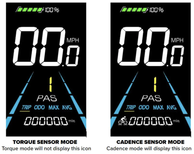 Troxus Lynx Plus 20 Inch Fat-Tire Step-Thru in Metallic Red-9