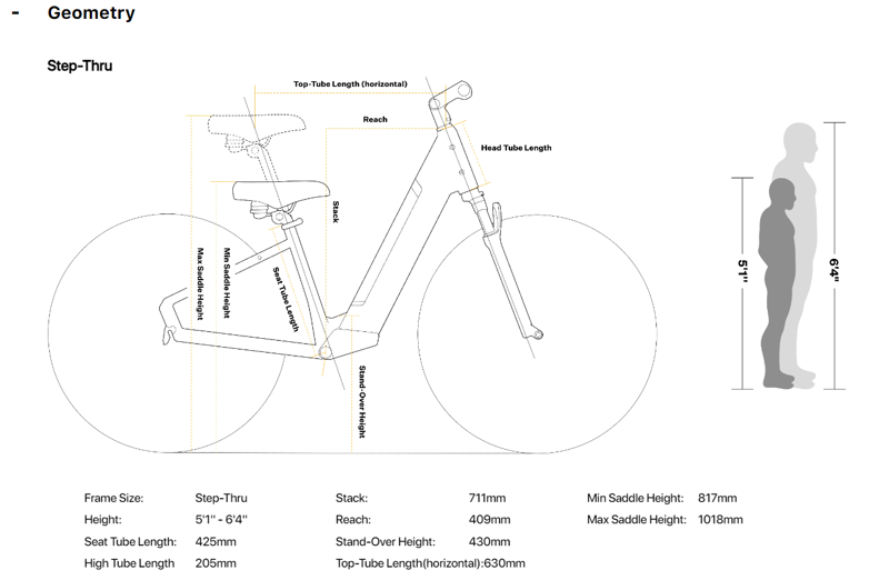 Velotric Nomad 1 Plus Step-Thru in Forest E-Bike-6