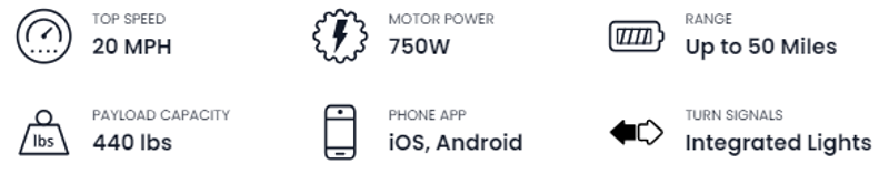 Aventon Abound Cargo E-Bike In Sage-4